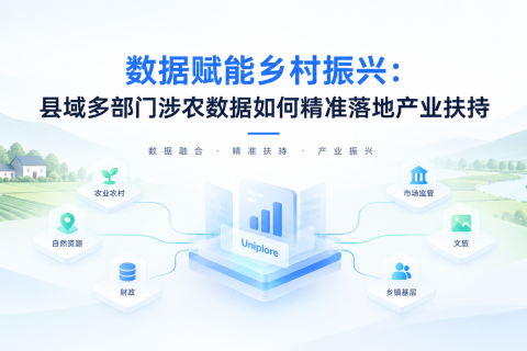 数据赋能乡村振兴：县域多部门涉农数据如何精准落地产业扶持