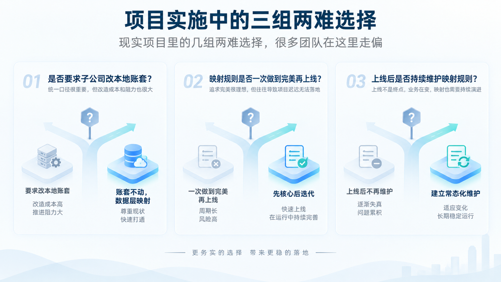 财务级数据中台:央企财务互联互通,这是一道必答题