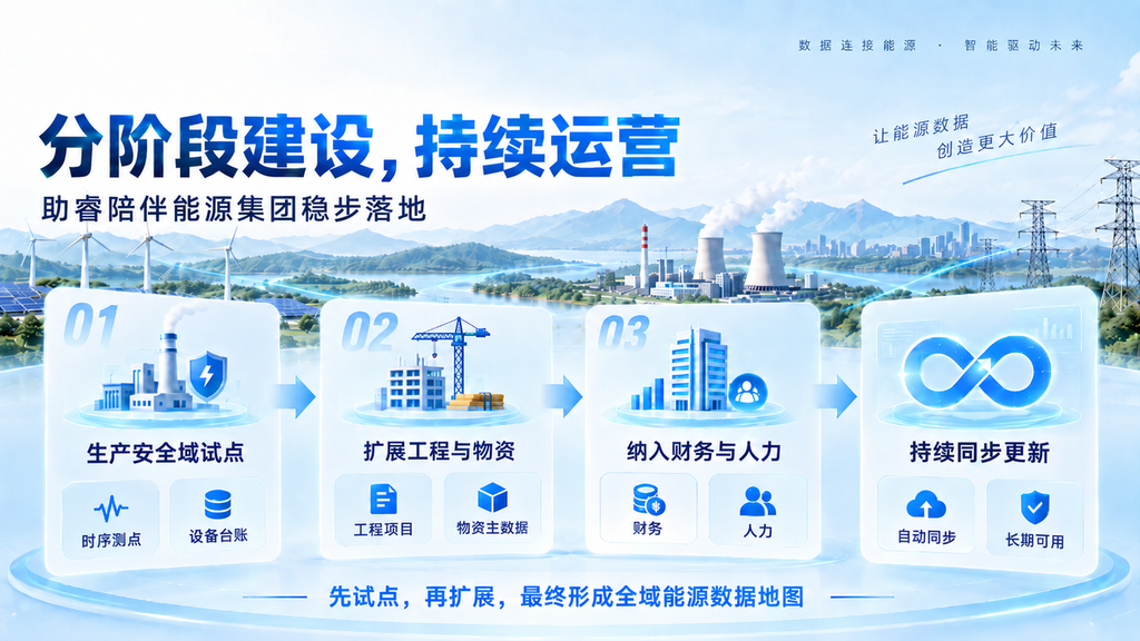 能源数据地图：能源集团如何构建全域可检索的数据资产地图