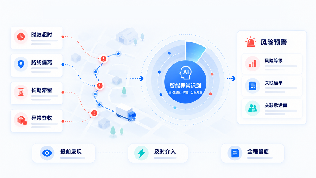 破除多系统割裂:物流集团多TMS并存下的全网运单统一管控方案
