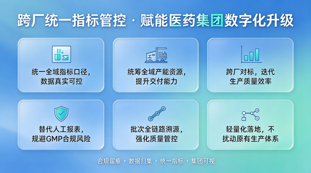 合规提效双落地:GMP约束下医药集团跨工厂统一生产指标管控方案