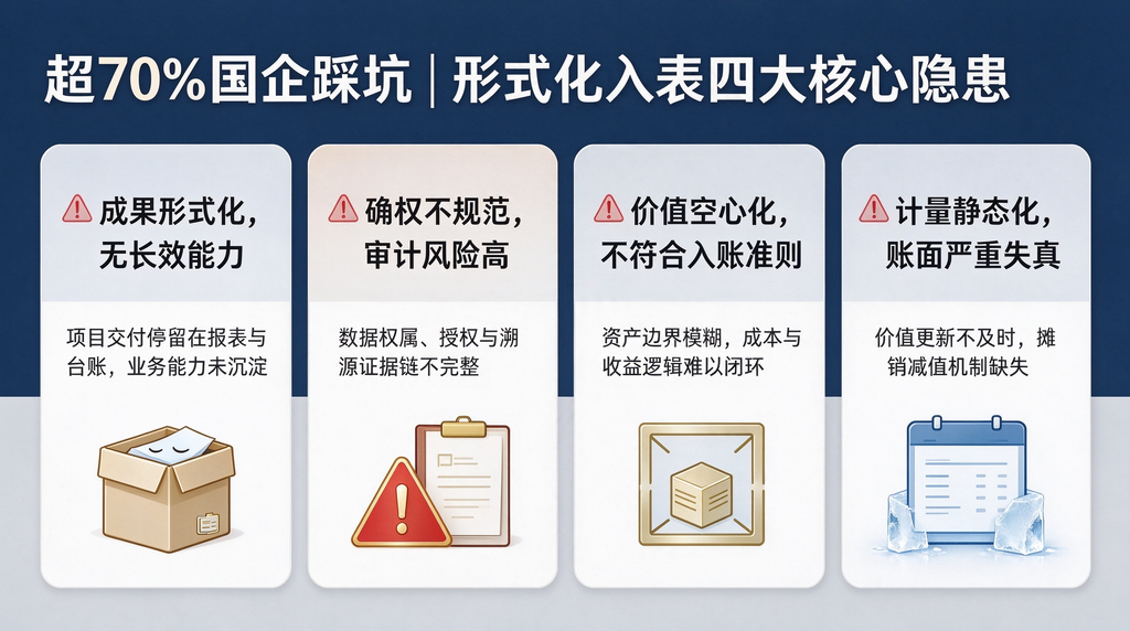 跳出报表式入表误区:国企数据资产合规确权与价值落地解决方案