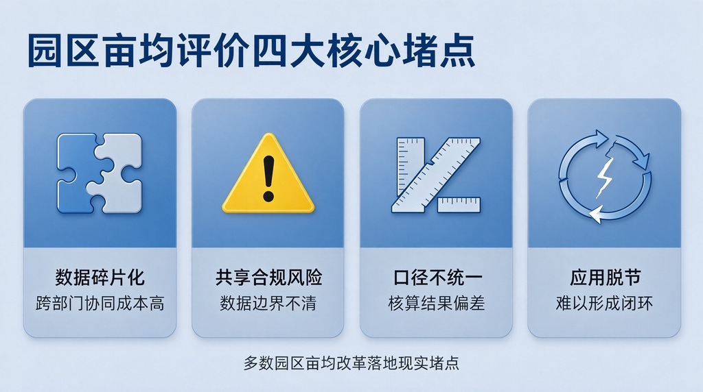 数据合规共治：工业园区多部门协同亩均效益智能评价方案