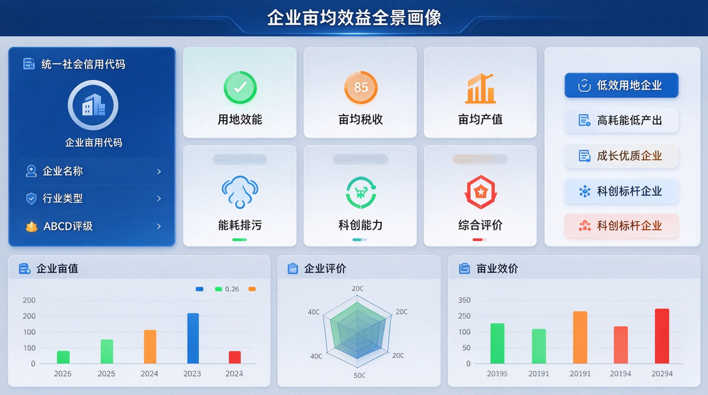 数据合规共治：工业园区多部门协同亩均效益智能评价方案