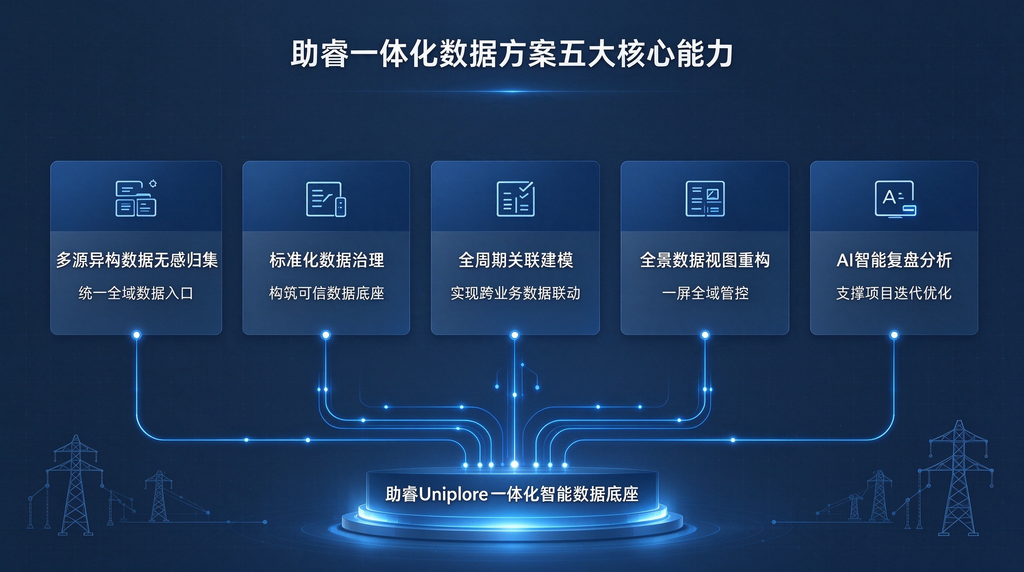 能源基建数字化治理:工程项目全生命周期数据视图搭建方案