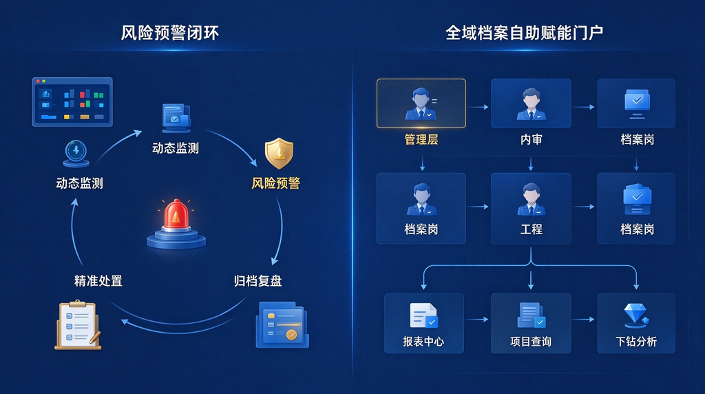 城投数据数字化治理：如何盘活工程项目存量档案与沉睡数据资产
