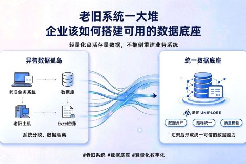 老旧系统一大堆，企业该如何搭建可用的数据底座