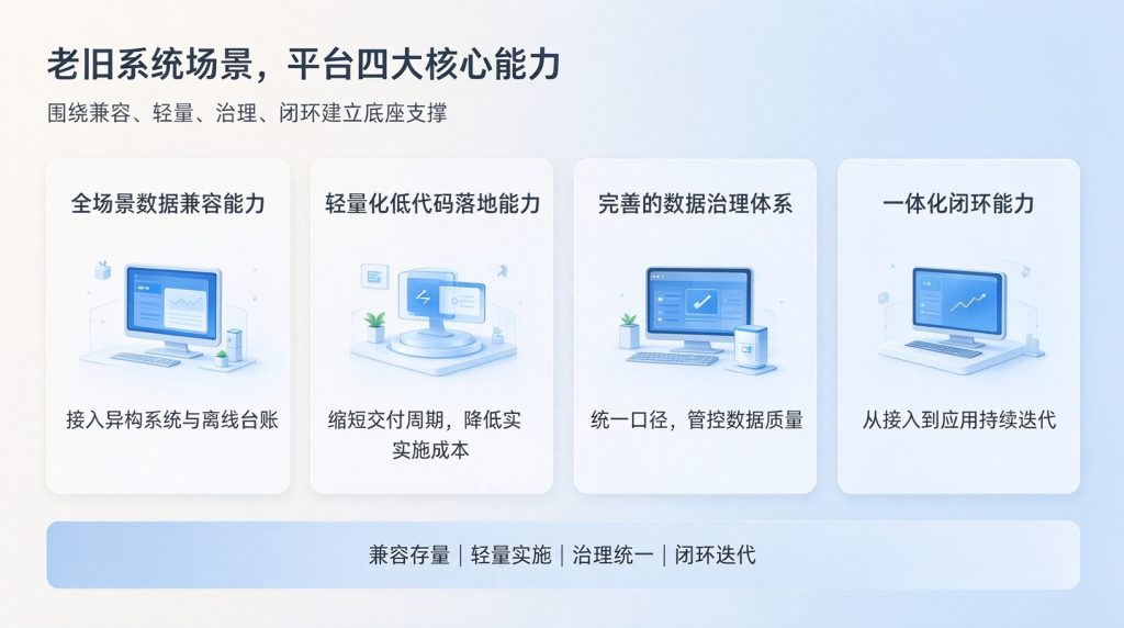 老旧系统一大堆，企业该如何搭建可用的数据底座