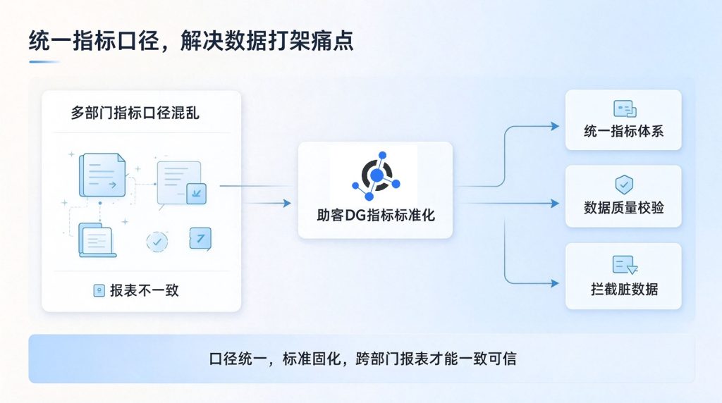 老旧系统一大堆，企业该如何搭建可用的数据底座