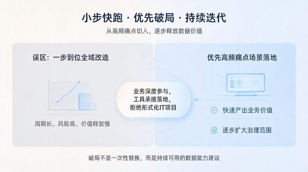 老旧系统一大堆，企业该如何搭建可用的数据底座
