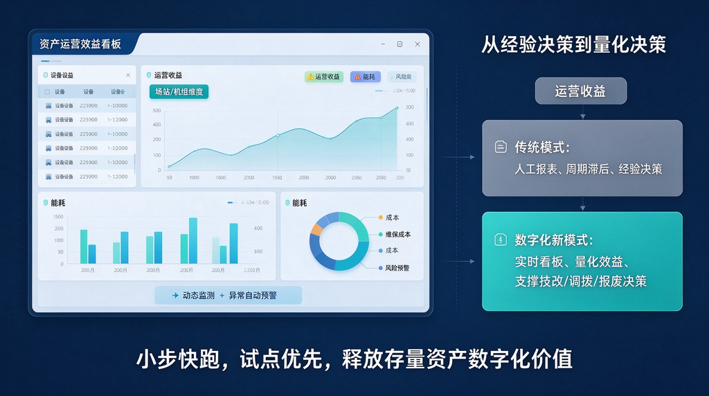能源集团存量设备资产盘活,数字化如何评估设备运营效益