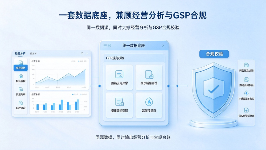 医药流通数字化不是建报表,数据应该服务哪些经营目标