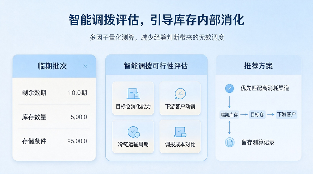 多仓药品进销存数据割裂,如何精准管控临期损耗风险