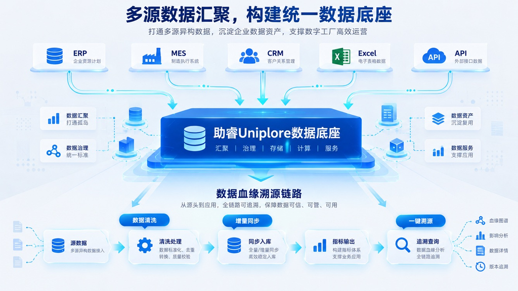 制造企业产销协同:打通生产与销售数据,消除产销错配盲区