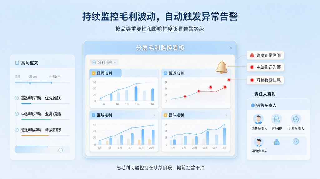 账面毛利和实际利润偏差大,如何快速溯源医药流通毛利异动