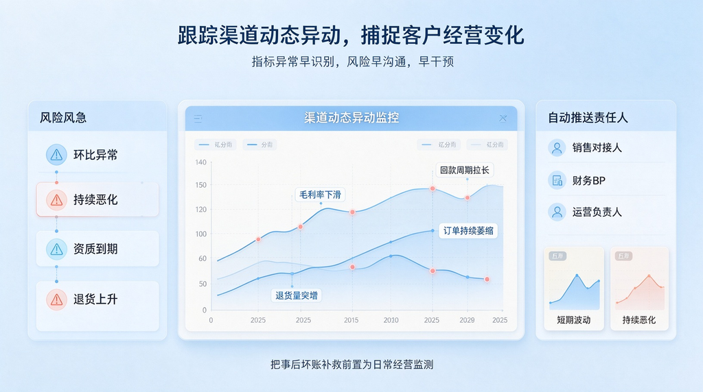 别只靠销量评判渠道好坏,用数据量化医药经销商真实经营质量