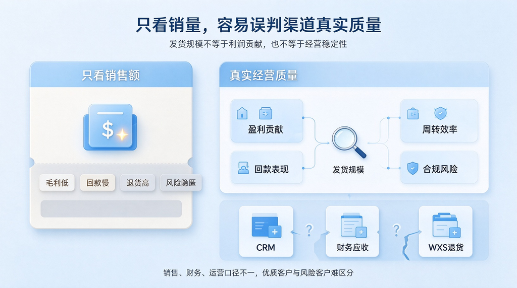 别只靠销量评判渠道好坏,用数据量化医药经销商真实经营质量
