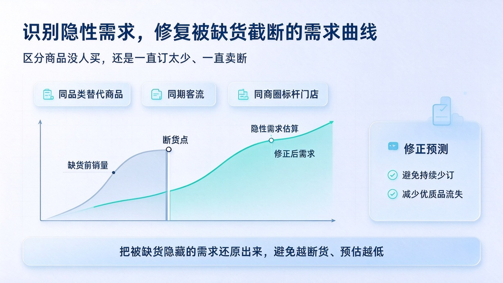生鲜订货两难:多订损耗高、少订又缺货,商超如何平衡商品供需节奏?