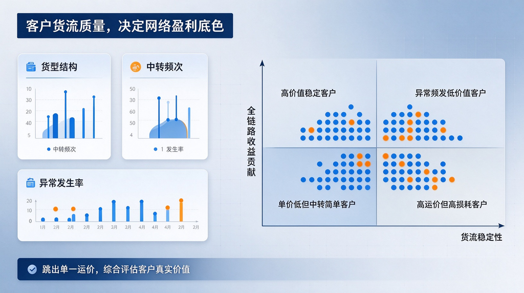 快运成本散落在全链路,经营分析该从哪里找突破口?