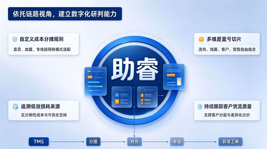 快运成本散落在全链路,经营分析该从哪里找突破口?