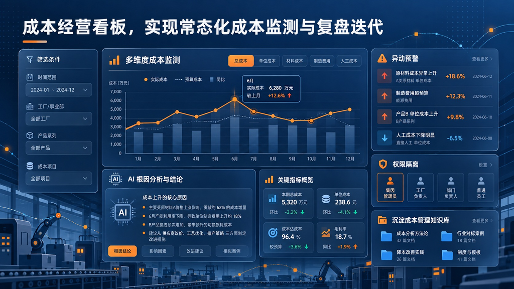 制造企业成本波动分析,快速定位成本变动核心驱动因素