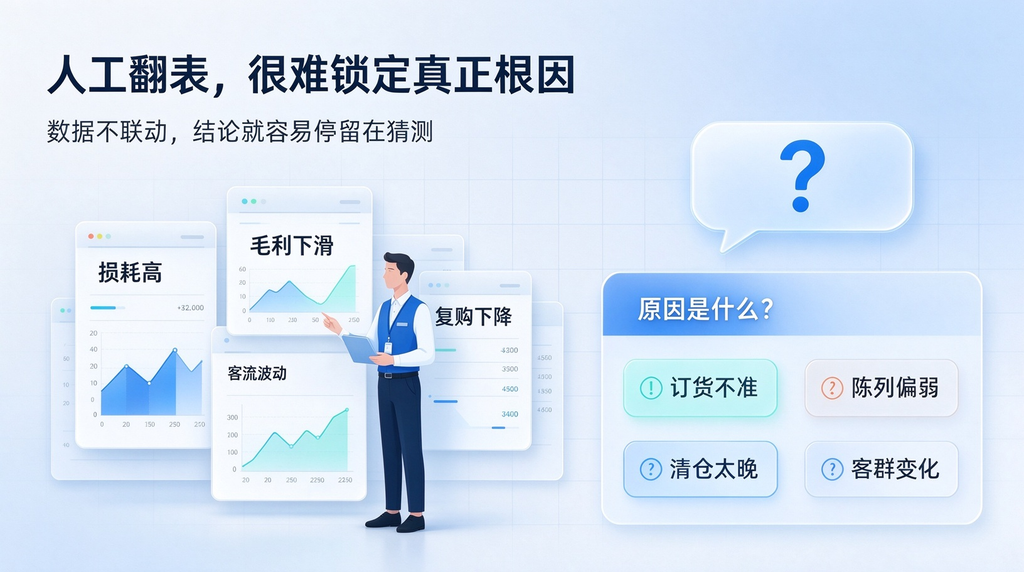 连锁商超报表越做越多,为什么还是找不到门店提质方向?