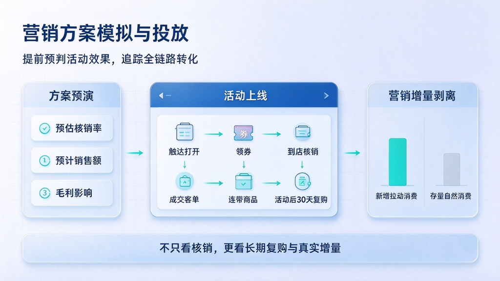 会员沉睡、复购低迷,商超如何靠数据搭建会员价值运营体系?